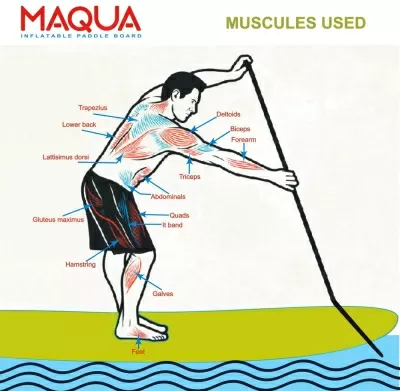 Maqua Vision 10'8" Inflatable Stand Up Paddle Board