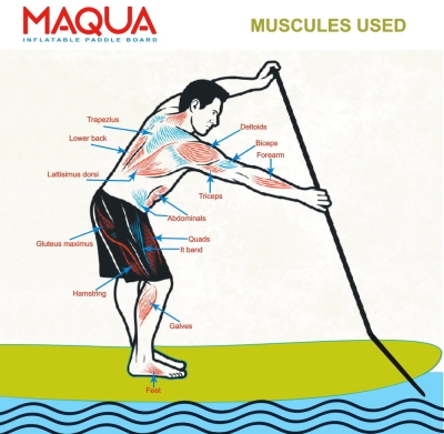Maqua Vision Kayak Kit 10'8" Inflatable Stand Up Paddle Board