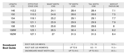 Сноуборд Whitespace Freestyle Shaun White Pro