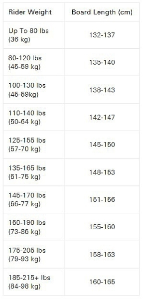 Сноуборд Whitespace Freestyle Shaun White Pro