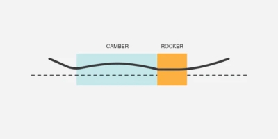 Whitespace Montano Snowboard Μπλε