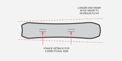Whitespace Montano Snowboard Μπλε