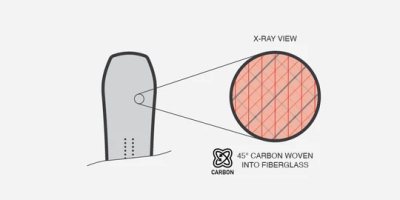Whitespace Montano Snowboard Μπλε