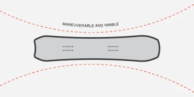 Whitespace Montano Snowboard Μπλε