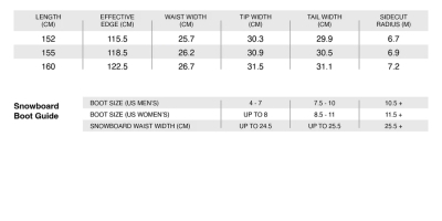 Whitespace Montano Snowboard Μπλε