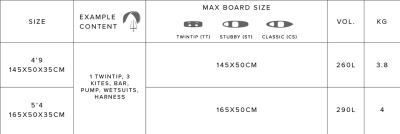 Mystic Saga Golfbag Boardbag Black